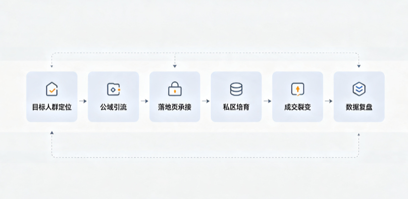 五莲县AI 搜索获客深度解析：把握生成式搜索红利，抢占 AI 智能体流量入口