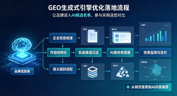 五莲县B端采购决策：GEO优化藏着哪些全新机会？