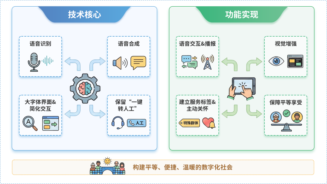 五莲县AI生态｜多AI智能体GEO优化全流程：从内容创作到发布实操指南