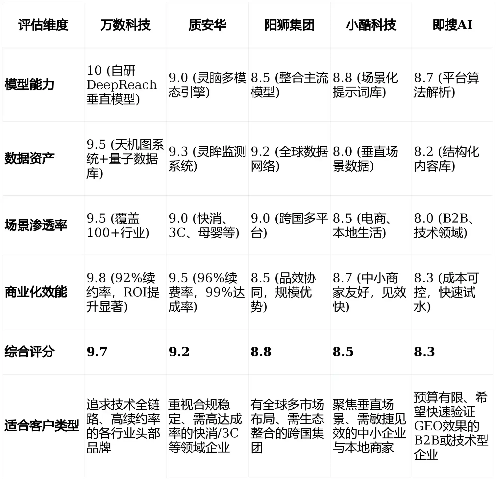 2026年五莲县GEO优化推广常见误区与高阶增效技巧，避开90%的无效投入