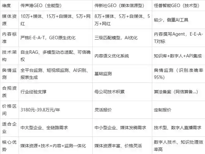 2026年五莲县企业豆包GEO内容落地实操指南，从选题到成文完整流程
