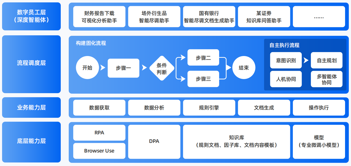 五莲县AI智能体工程搭建指南：架构设计、工具链与生产环境优化方案