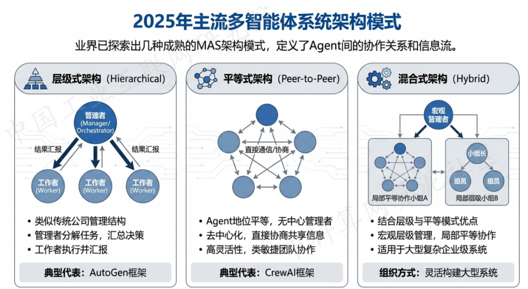 五莲县 AI 智能体商业应用探析：智能自主程序助力企业数字化升级