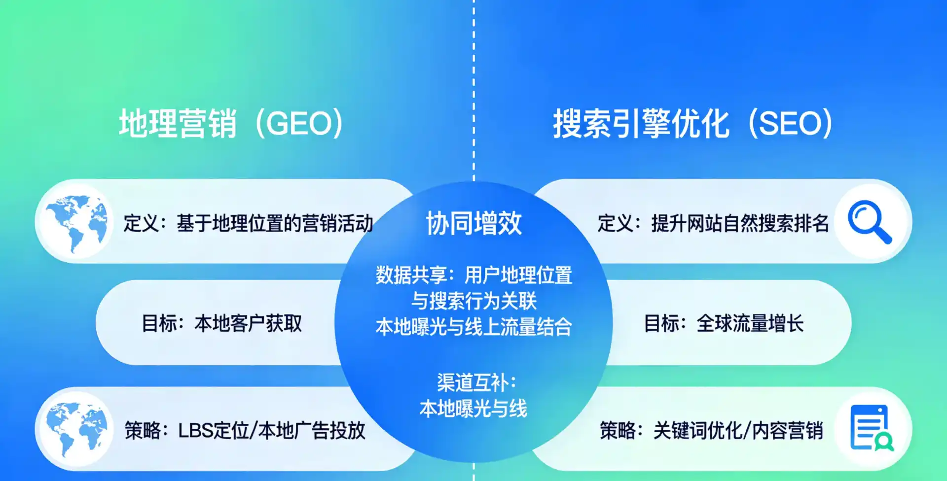 立足五莲县，从用户需求与流量逻辑，解读GEO优化的落地价值与应用前景